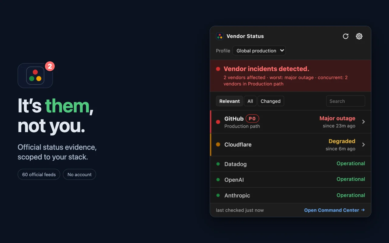 Vendor Status popup reporting GitHub major outage and Cloudflare degradation beside the headline It's them, not you